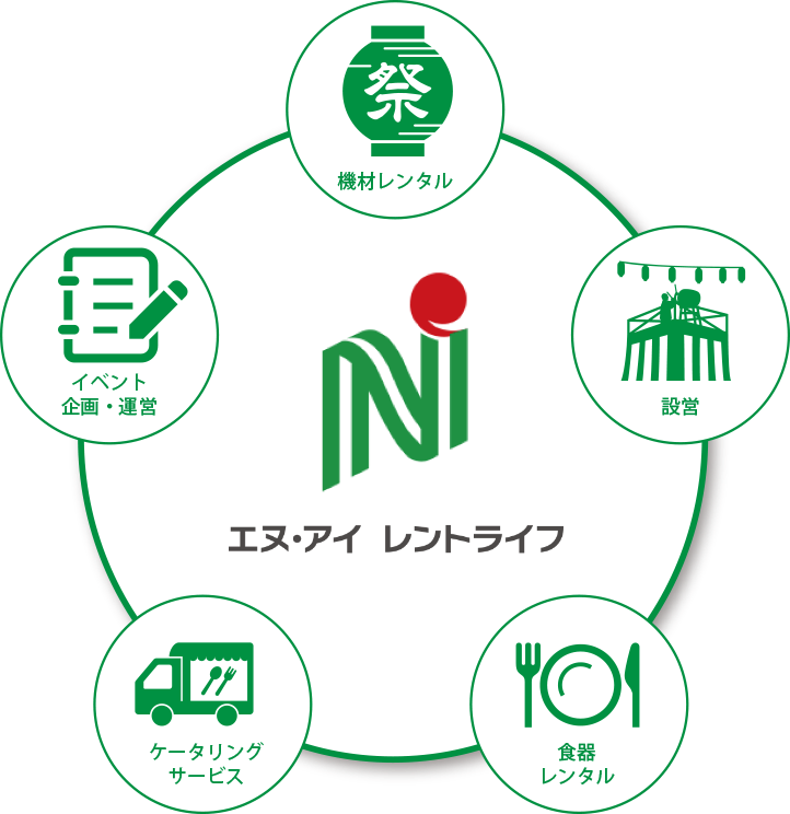 エヌ・アイ　レントライフ